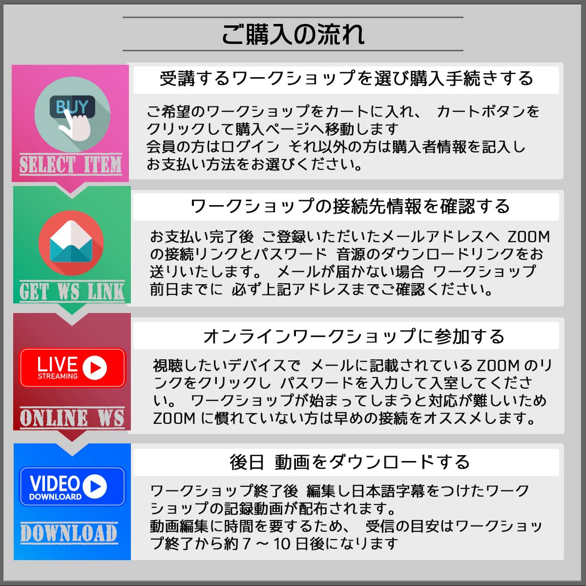 インフォイゴールワークショップご注文の流れ